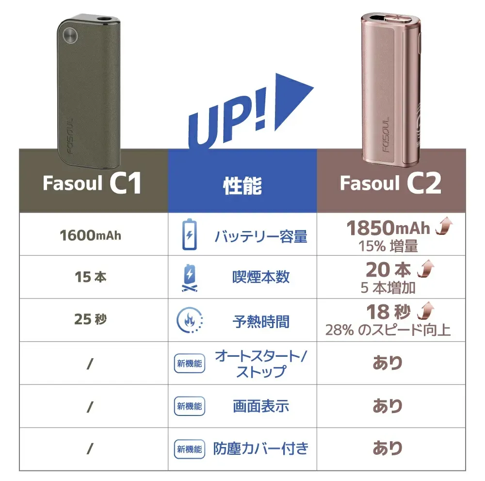 Fasoul C2加熱菸主機 IQOS ILUMA 兼容 單支可吸兩次 官方外觀展示圖